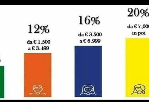 zašto je bolje da se registrujete kod čogana